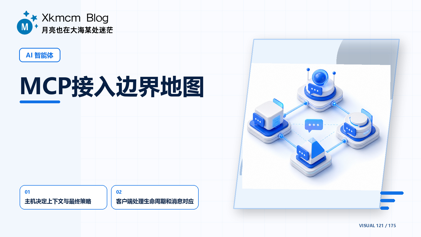 MCP接入边界地图 - 缩略图