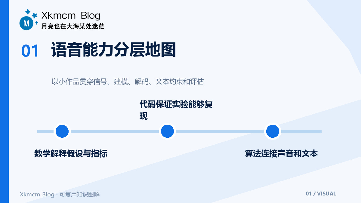 先画能力地图再选教材:语音识别入门的分层学习法 - 语音能力分层地图