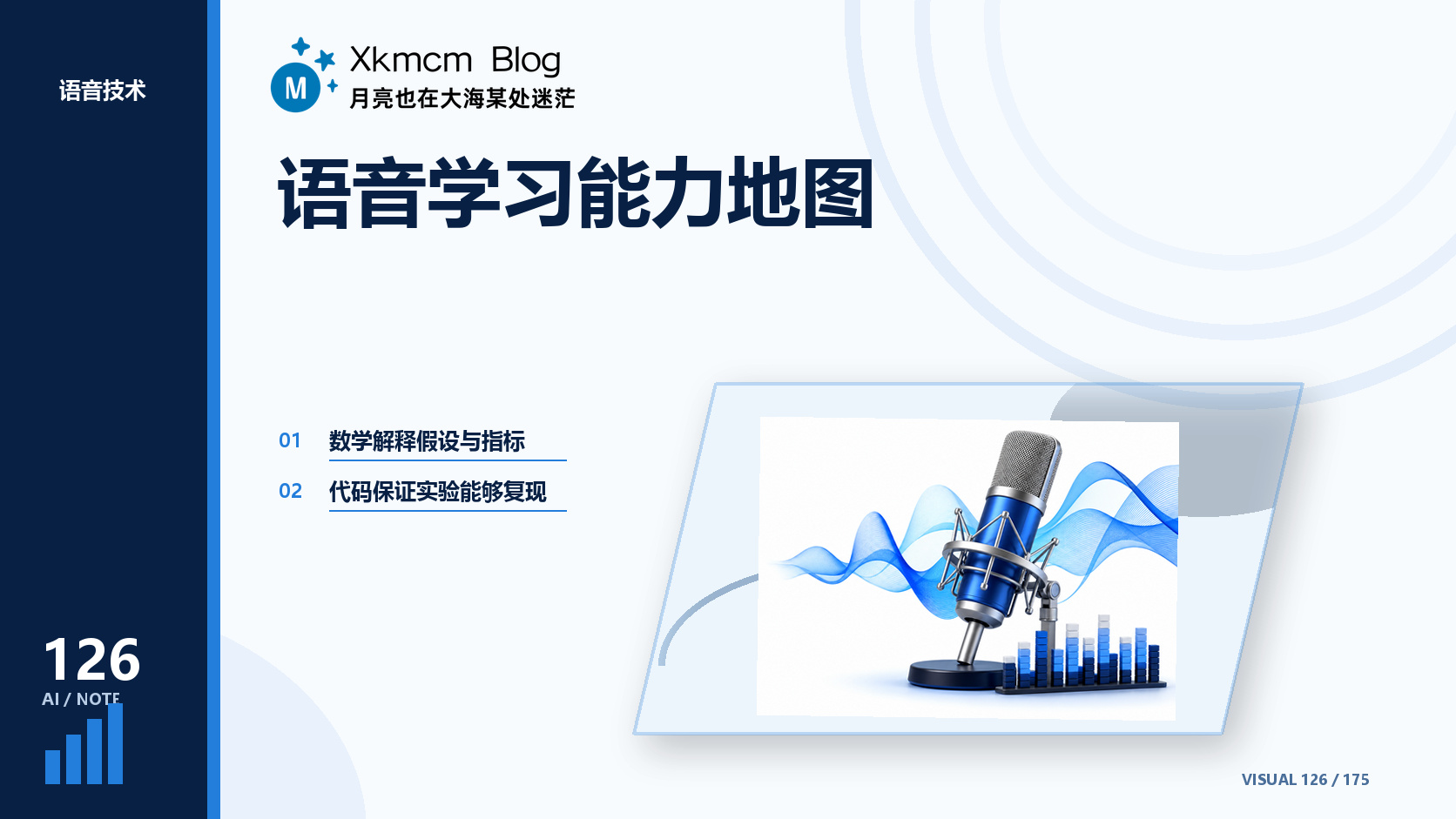 语音学习能力地图 - 缩略图