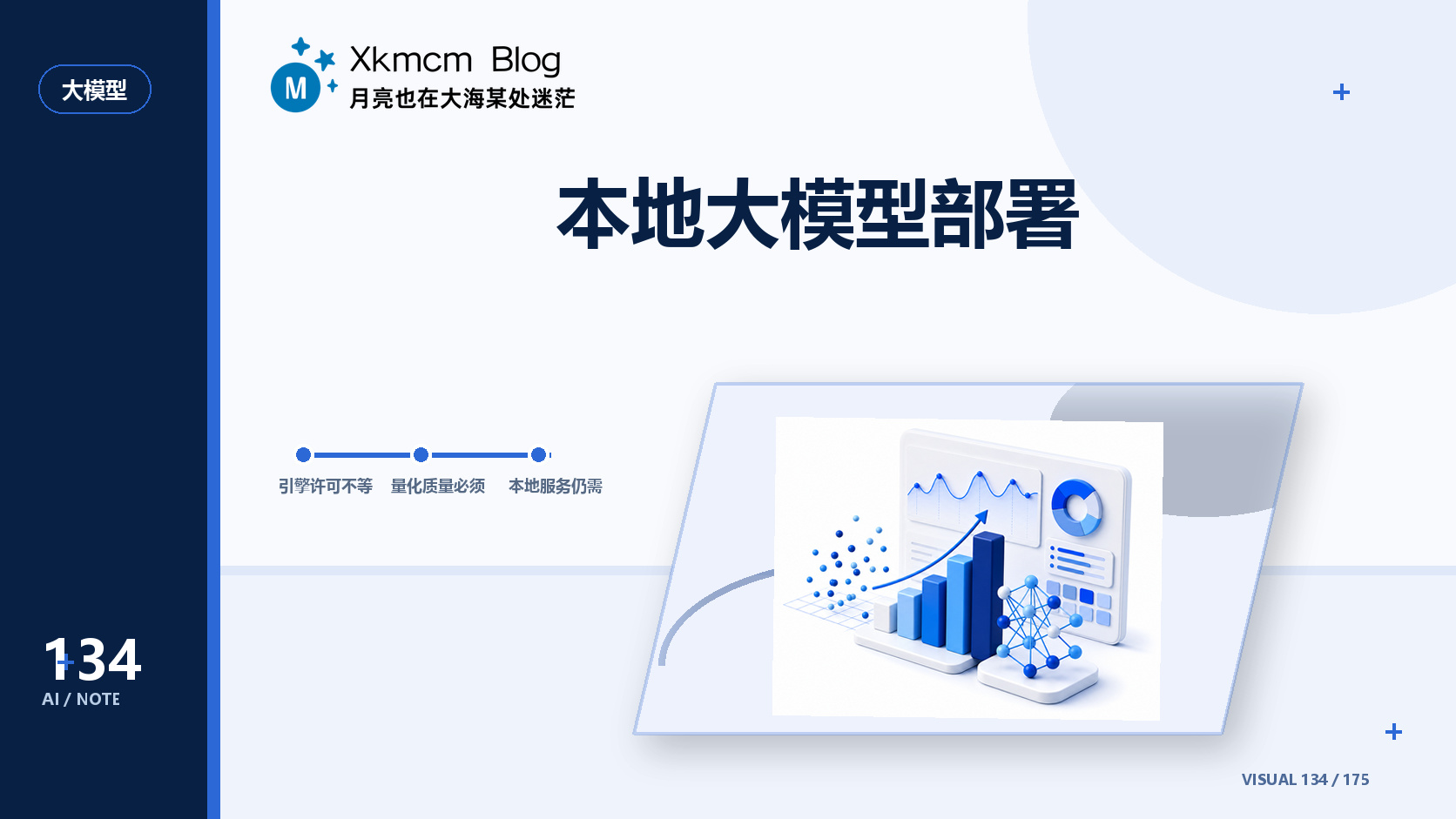 本地大模型部署 - 缩略图