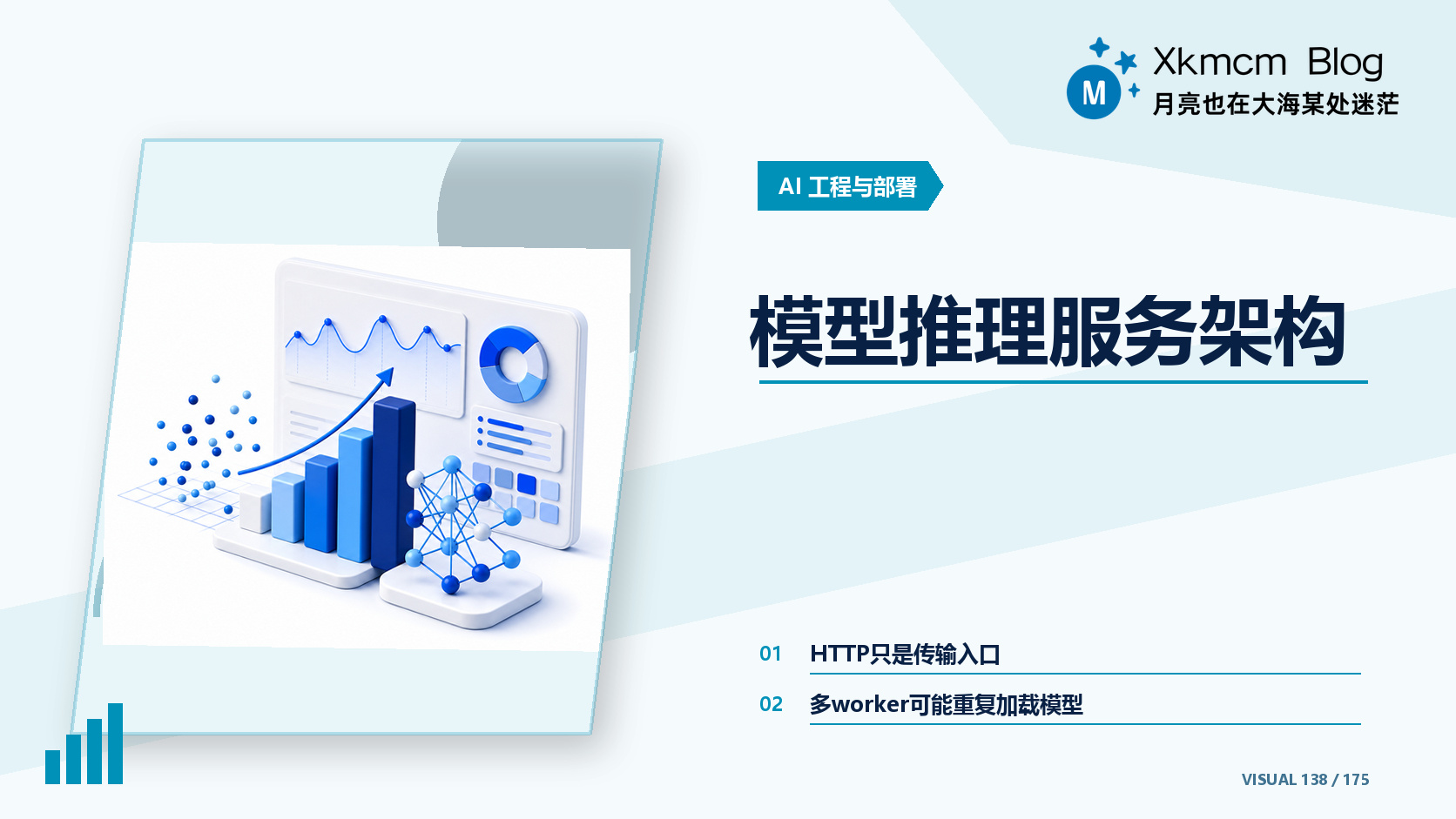 模型推理服务架构 - 缩略图