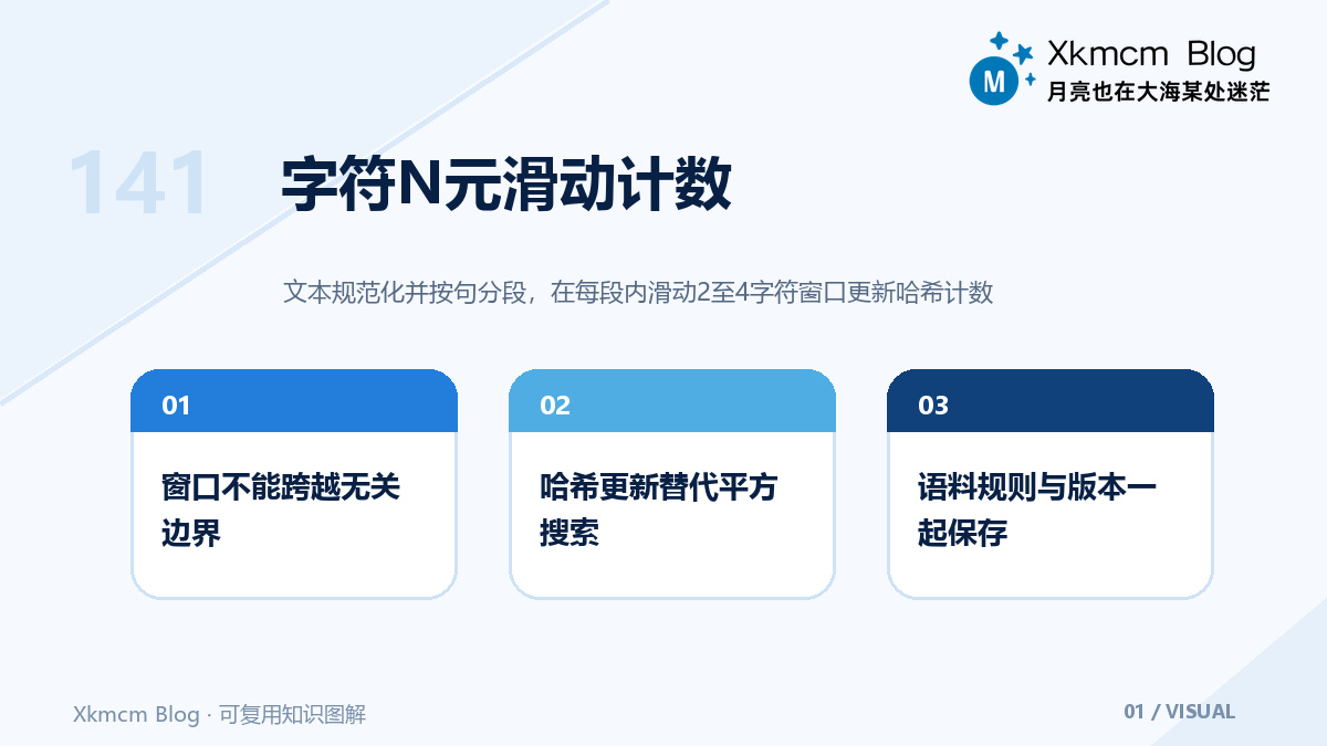 中文字符N元统计怎么做:边界、计数、筛选与内存优化 - 字符N元滑动计数