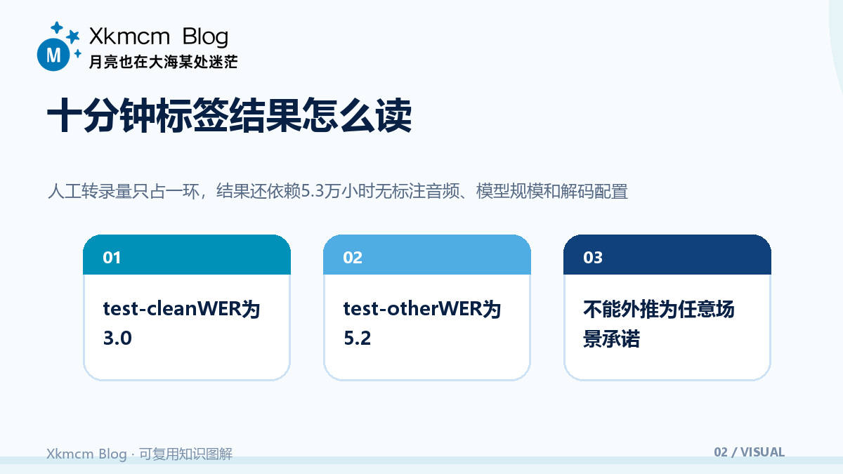 少量转录如何撬动语音识别：预训练与伪标签的互补实验 - 十分钟标签结果怎么读