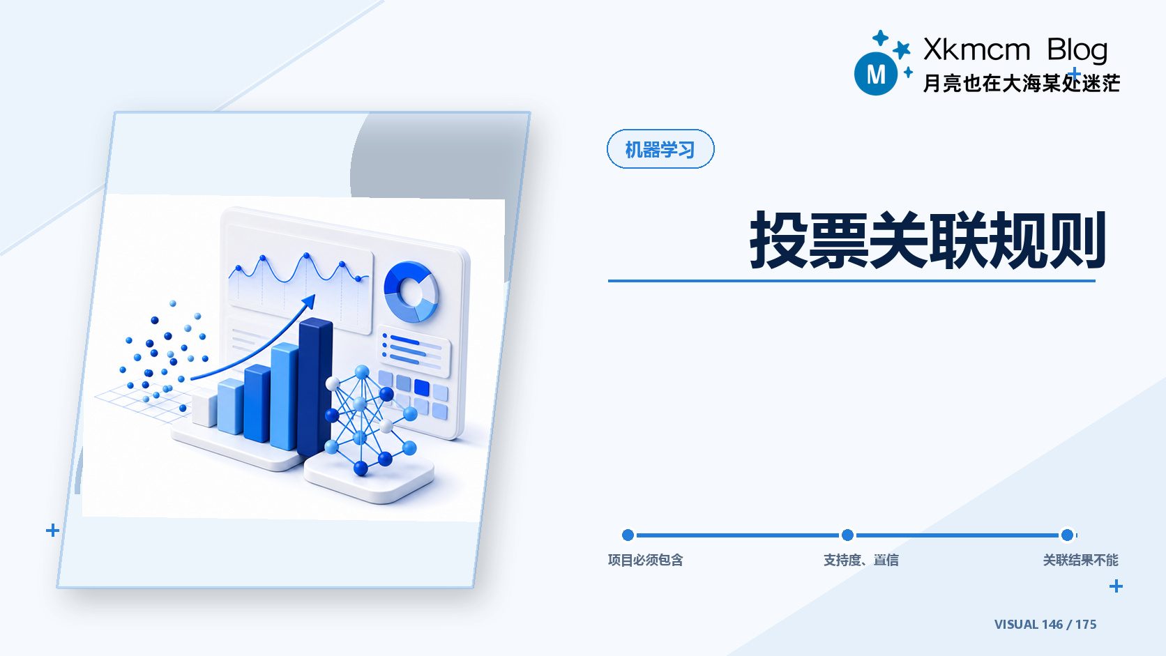 投票关联规则 - 缩略图