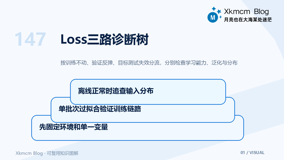 Loss卡住时别盲调学习率:一条可复现的神经网络排障路线 - Loss三路诊断树