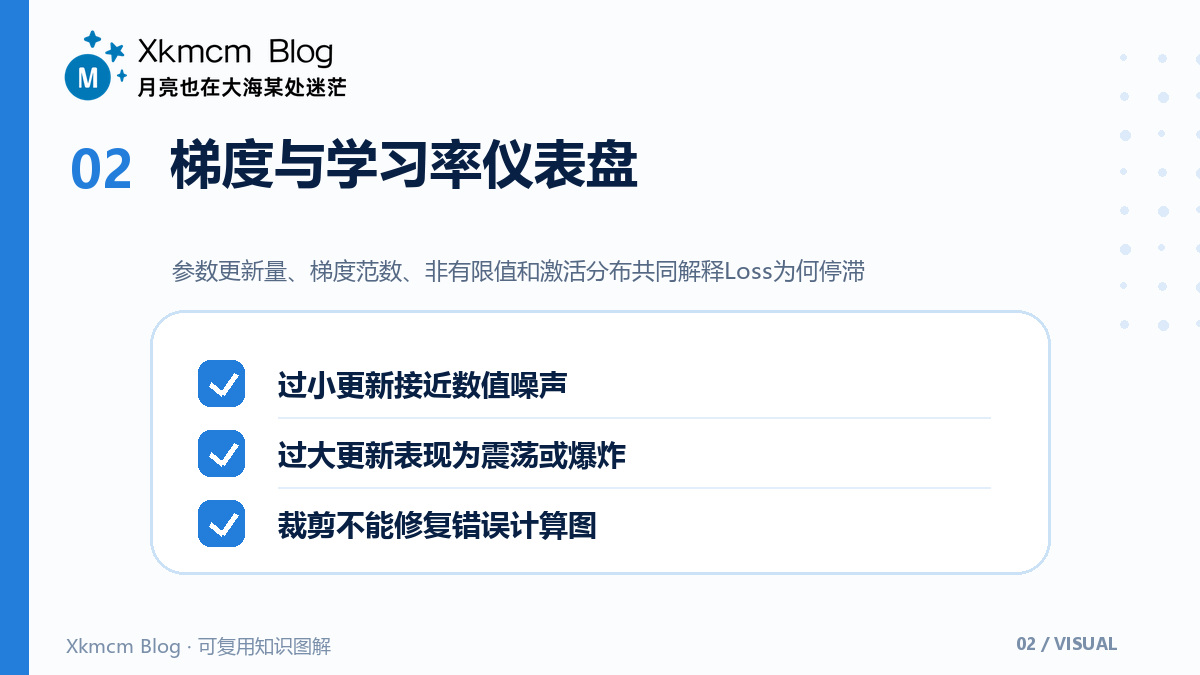 Loss卡住时别盲调学习率:一条可复现的神经网络排障路线 - 梯度与学习率仪表盘