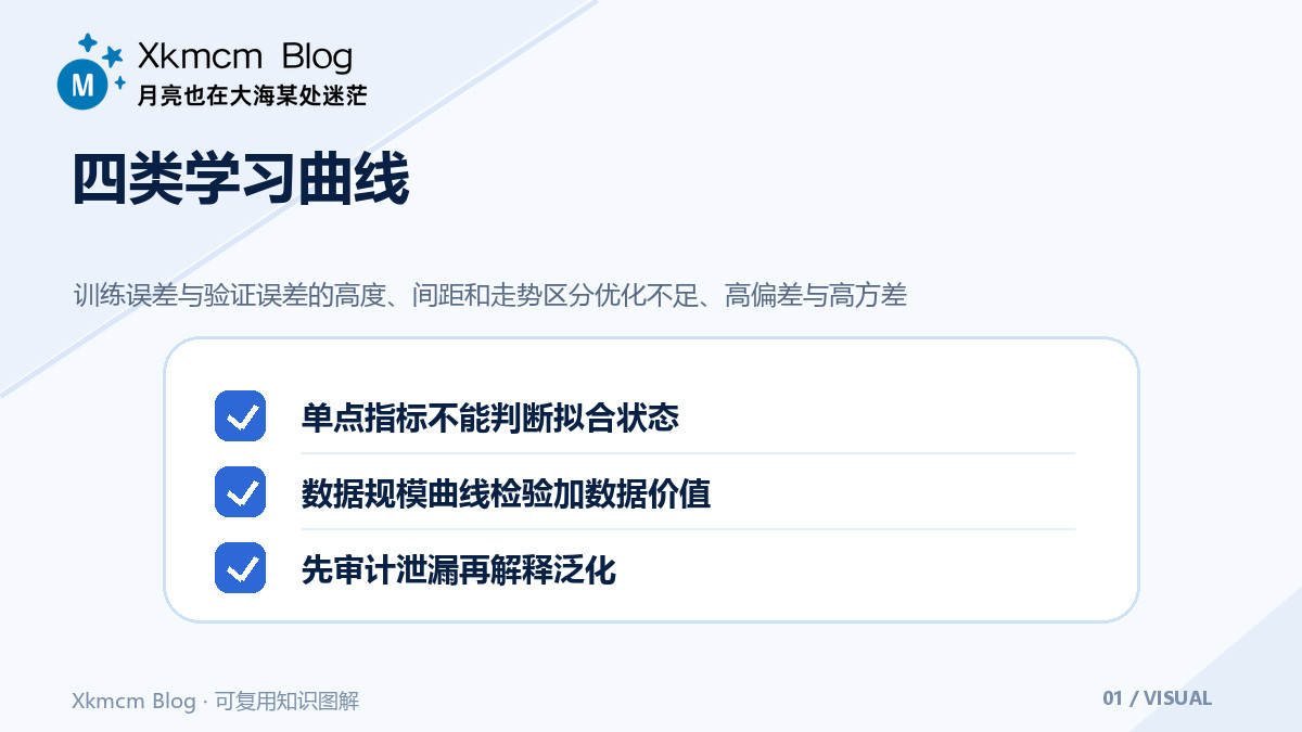 学习曲线如何识别欠拟合与过拟合:偏差、方差和数据泄漏 - 四类学习曲线