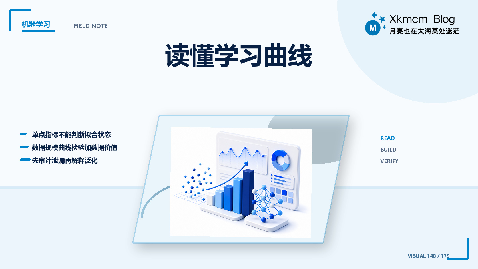 读懂学习曲线 - 缩略图