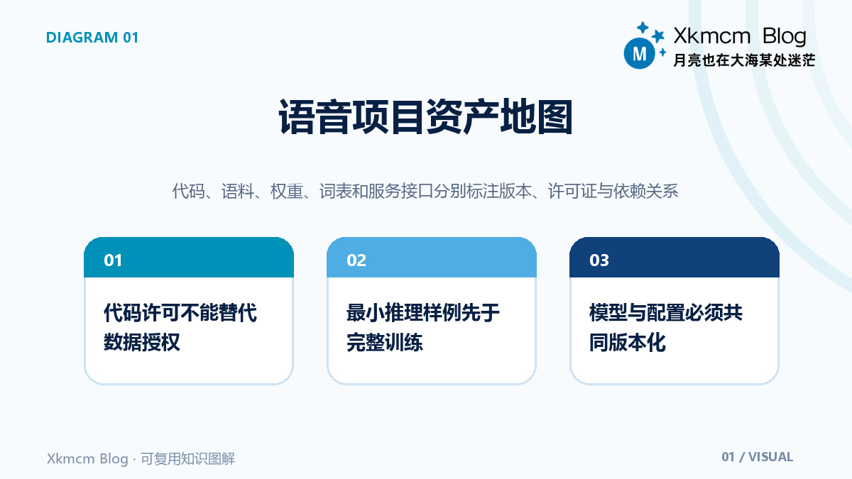 开源语音项目怎样走向可维护社区:以ASRT为观察样本 - 语音项目资产地图