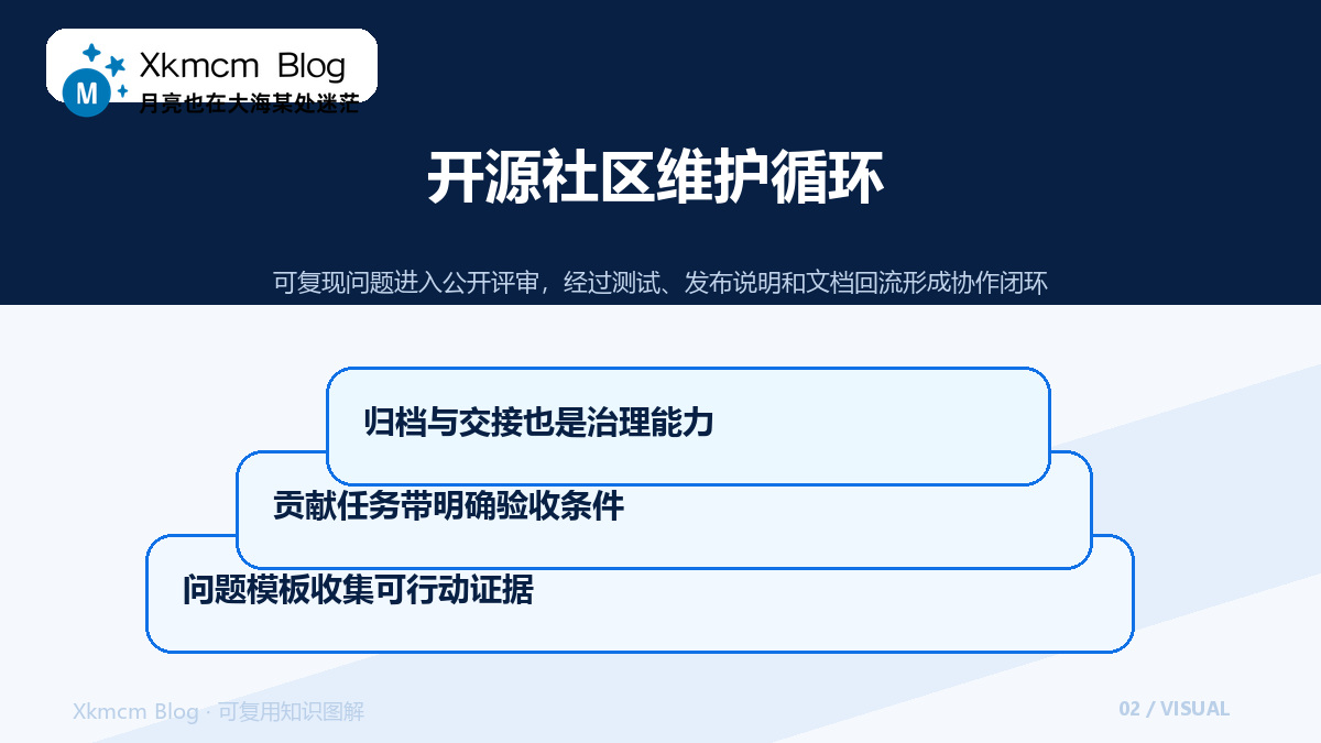开源语音项目怎样走向可维护社区:以ASRT为观察样本 - 开源社区维护循环