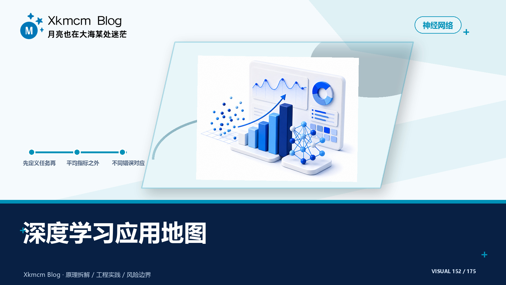 深度学习应用地图 - 缩略图