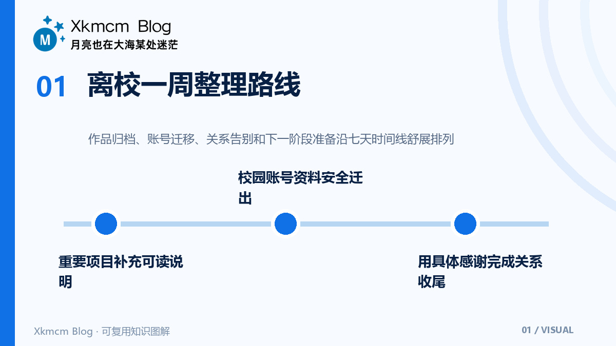 离校前的最后一周:把四年生活整理成可以带走的东西 - 离校一周整理路线