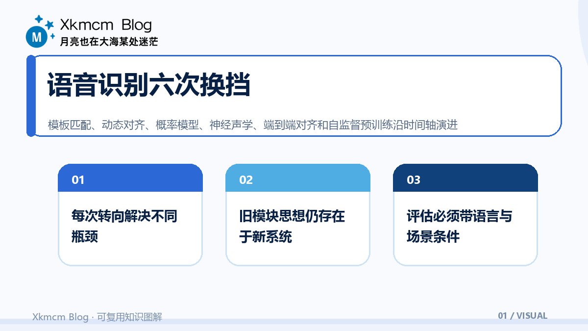 语音识别的六次范式转向:从模板匹配到自监督预训练 - 语音识别六次换挡