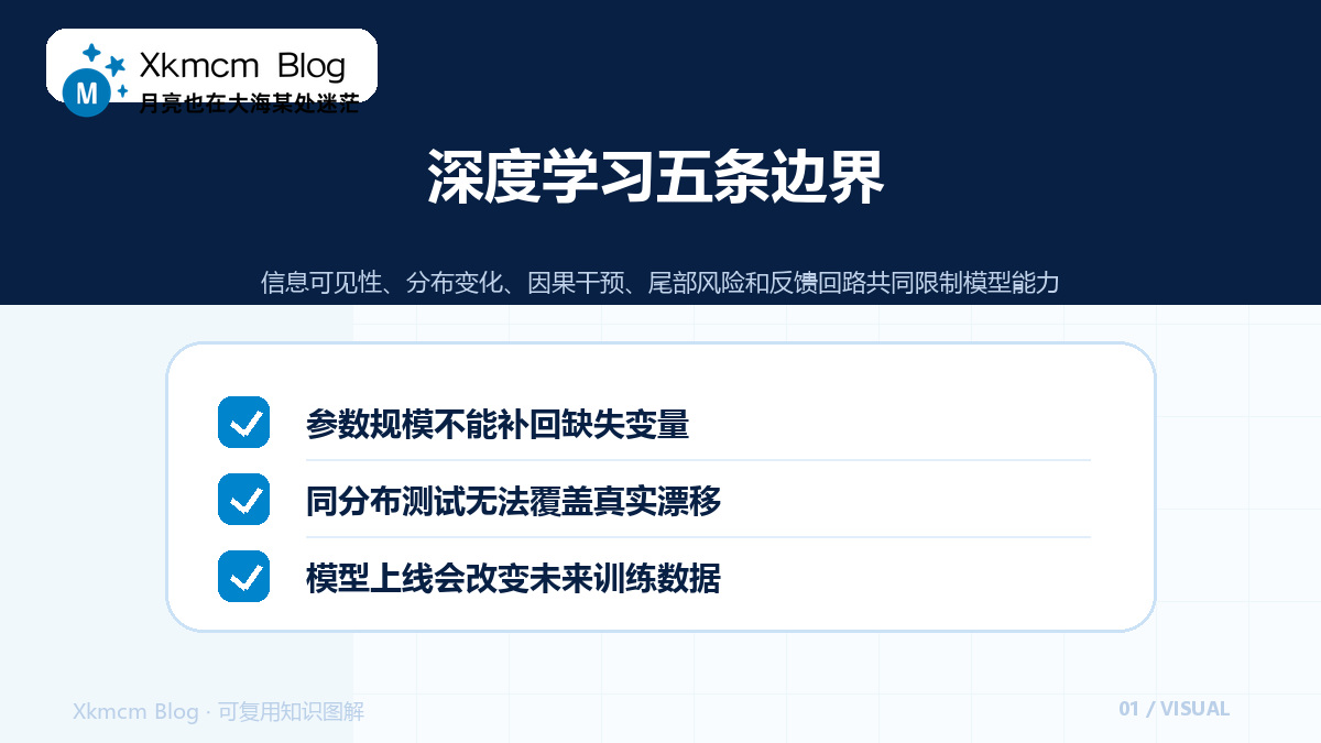 深度学习的边界不在模型大小:可学性、分布与反馈回路 - 深度学习五条边界