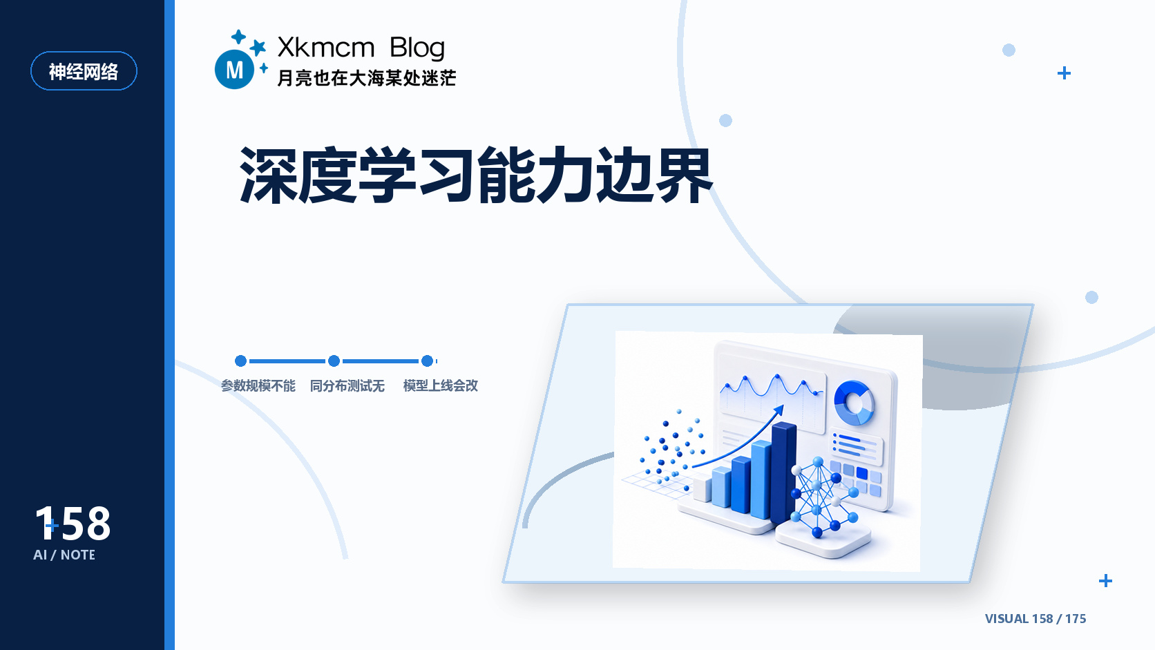 深度学习能力边界 - 缩略图