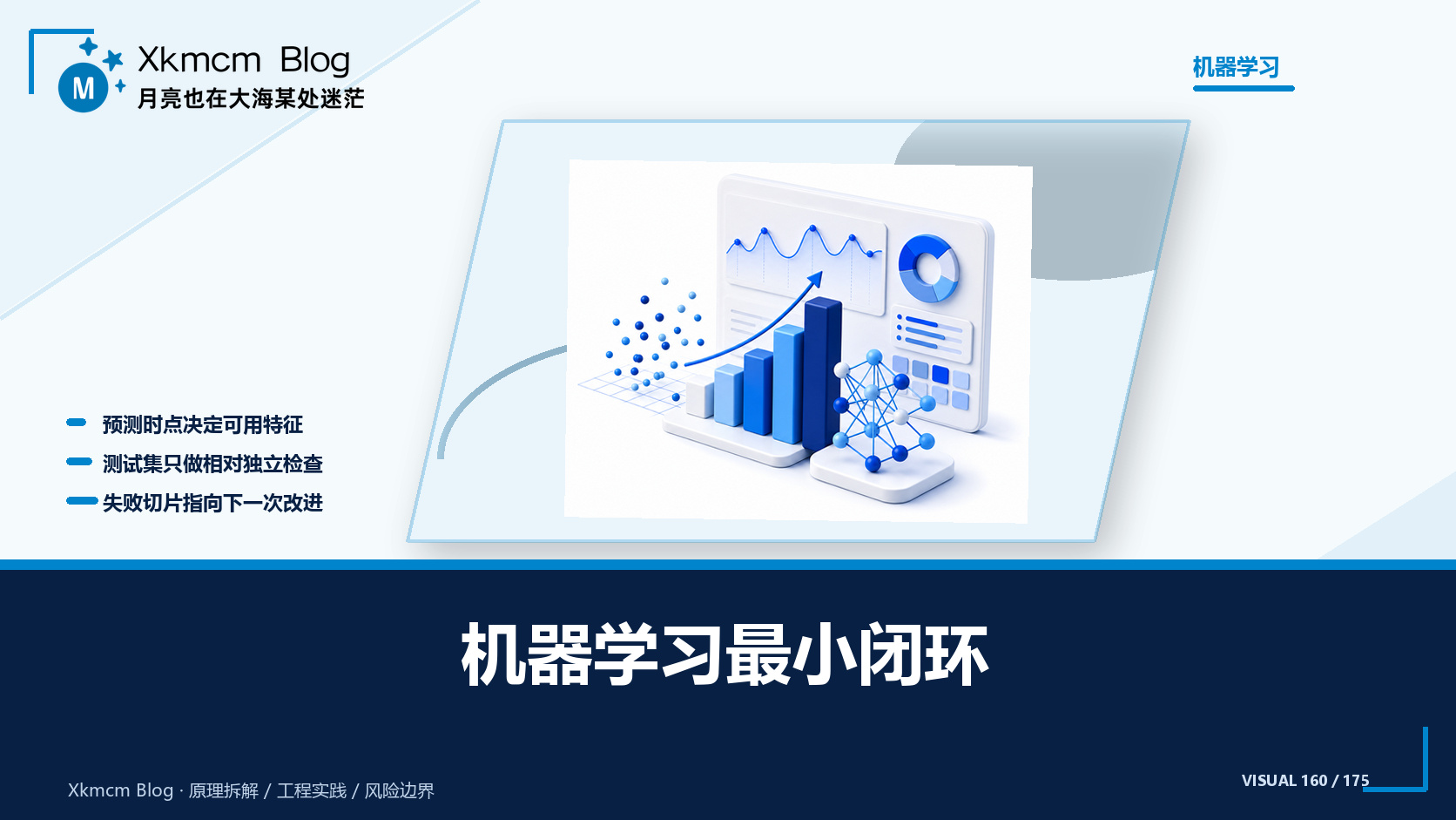 机器学习最小闭环 - 缩略图