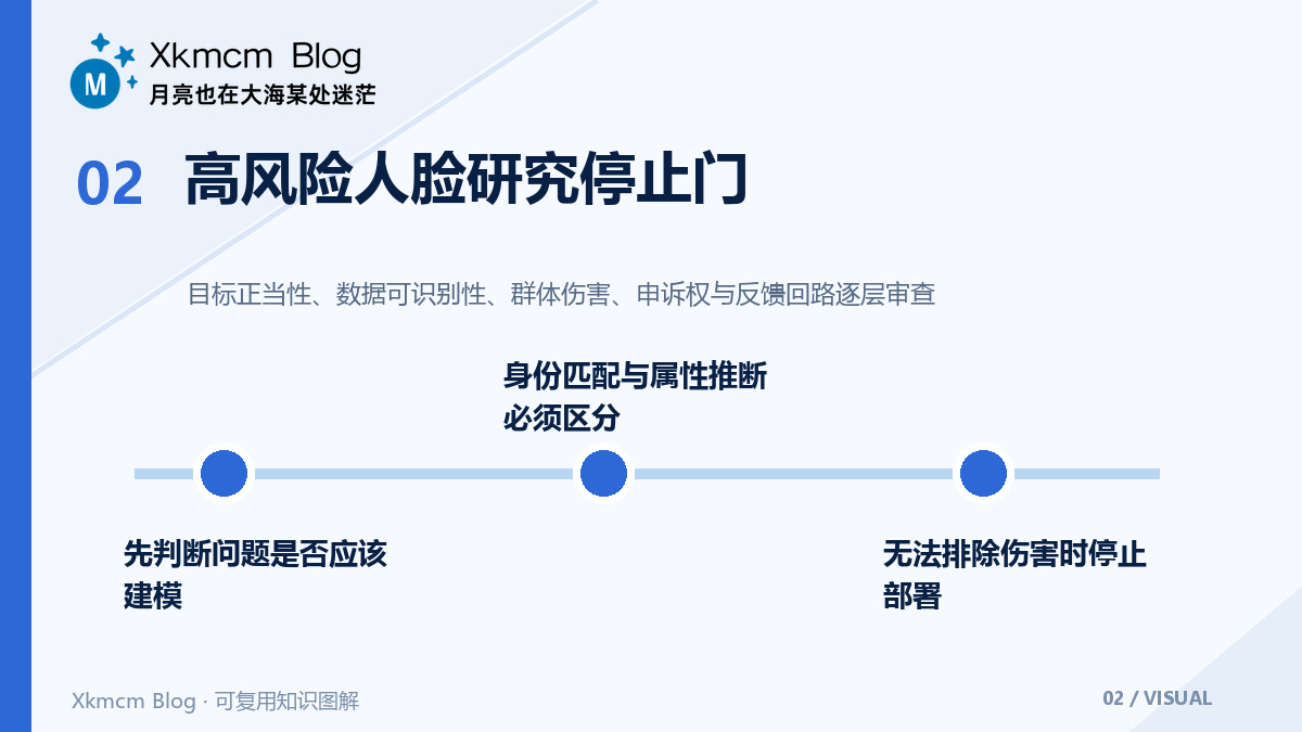 为什么不能从人脸推断犯罪倾向:标签、偏差与因果边界 - 高风险人脸研究停止门