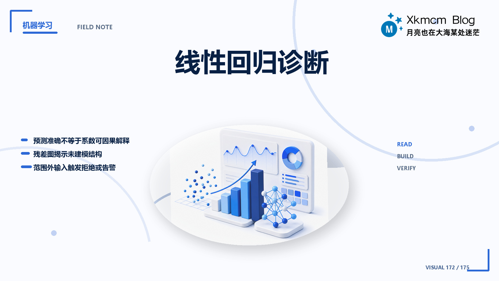 线性回归诊断 - 缩略图