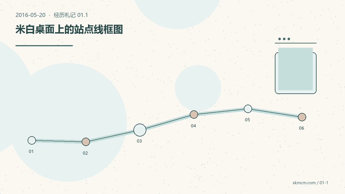 上线前的十七天:我先搭好了一处可以慢慢说话的地方 配图 1