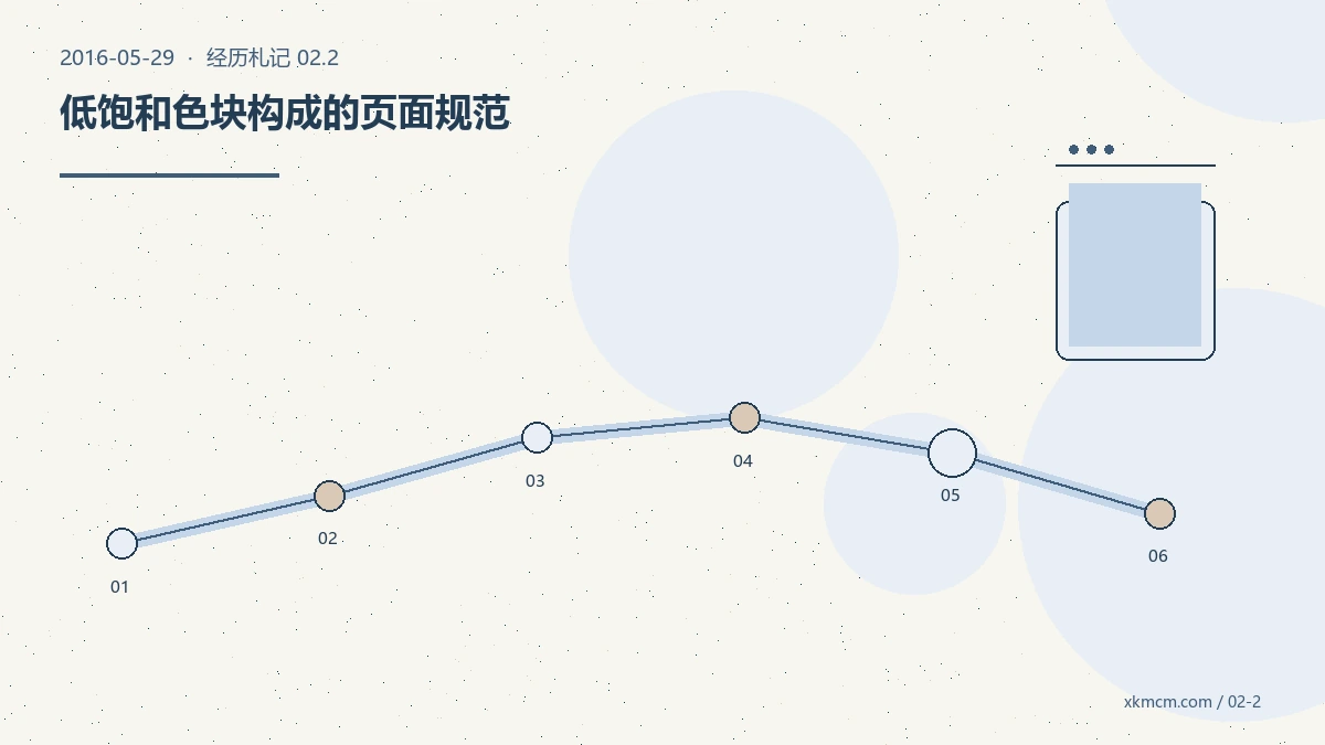 在发布按钮变亮之前,我给博客写了一份使用说明 配图 2