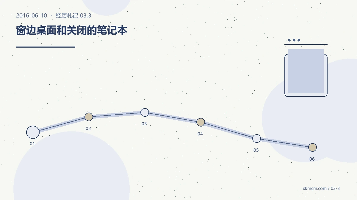 博客上线后的第四天,我开始理解“空白” 配图 3