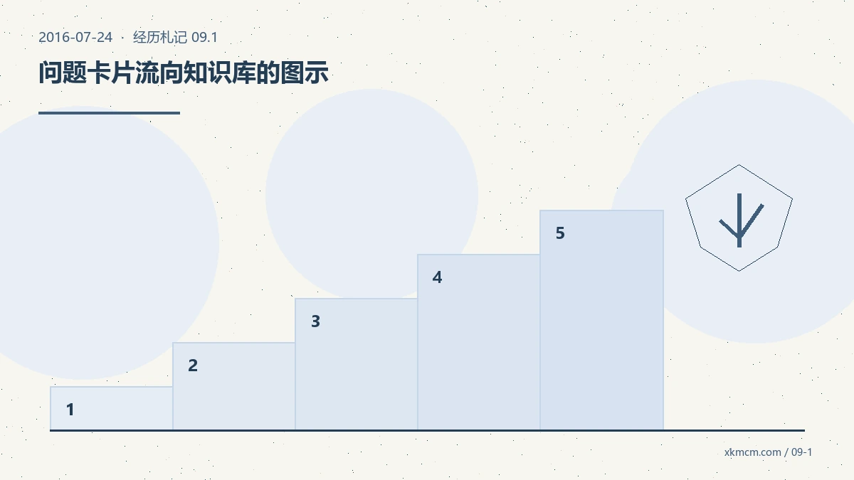 论坛开起来以后,真正难的是让问题留下来 配图 1