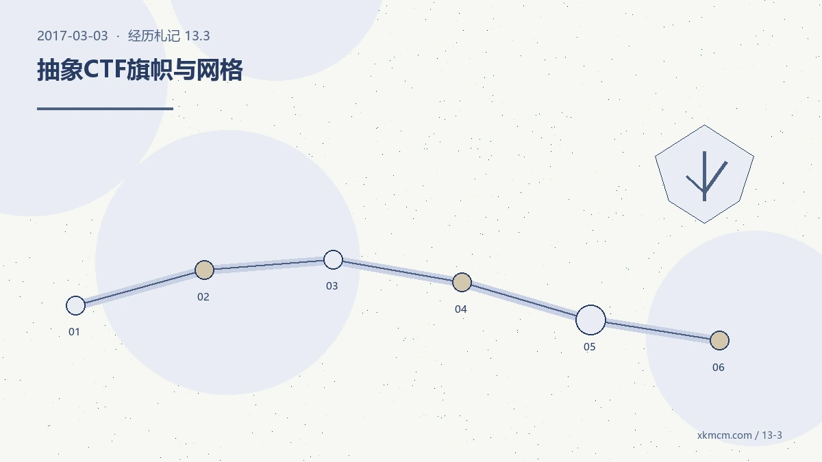 赛事委员会成立后，我开始用“系统”而不是“热情”组织CTF 配图 3