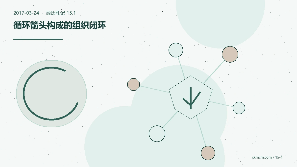 系统组织CTF二十一天后,我把“可重复”当作一项成果 配图 1