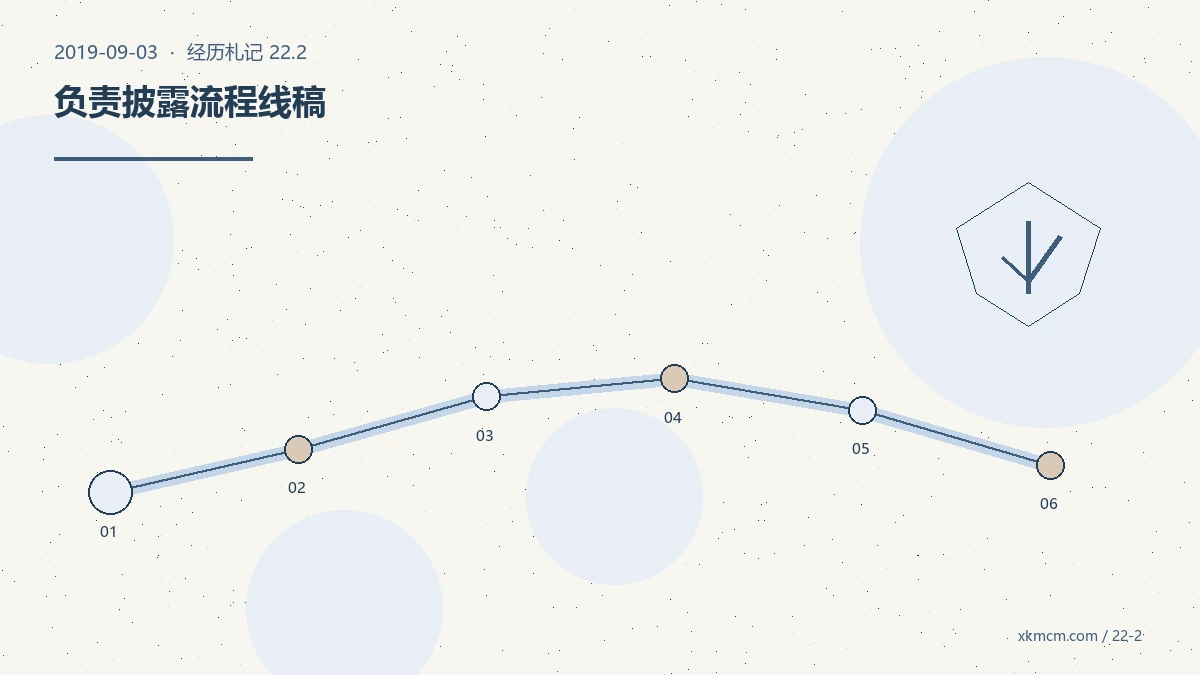收到原创漏洞报送证书时,我先想到的是责任而不是奖励 配图 2