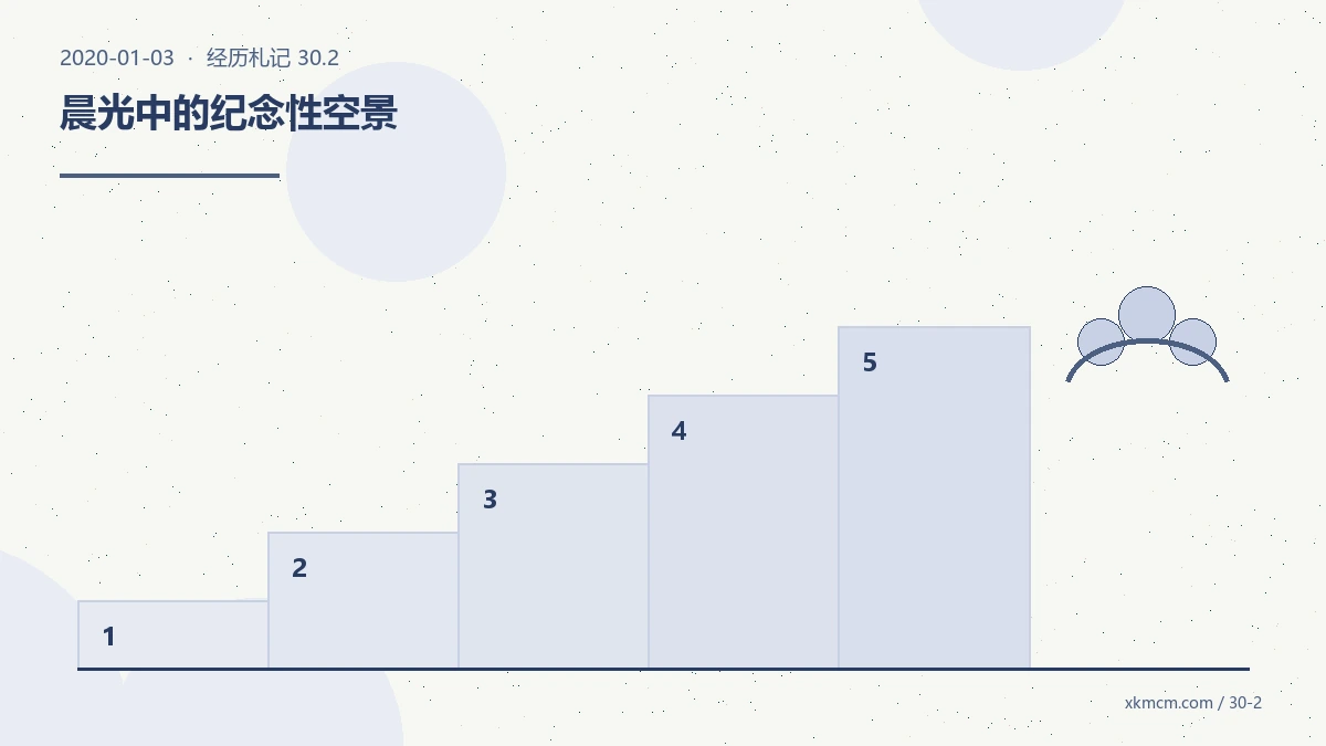 新年的第三天,我把纪念理解为一种不轻易遗忘的能力 配图 2