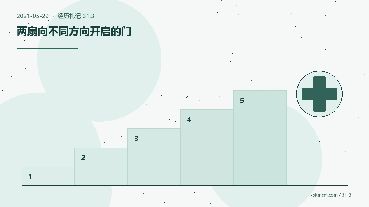 同一天的两次抵达:实习完成与实验室成立 配图 3
