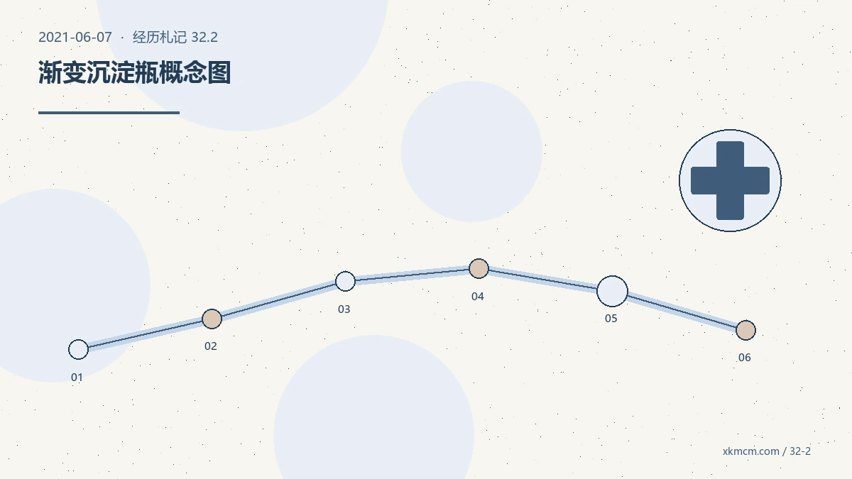 实习结束九天后,我没有急着把经历压缩成一句总结 配图 2