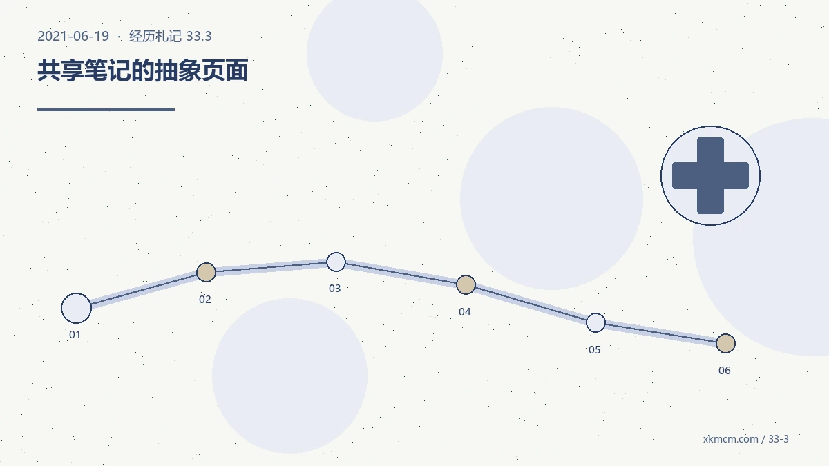 实验室成立二十一天后,我重新定义了“学习共同体” 配图 3