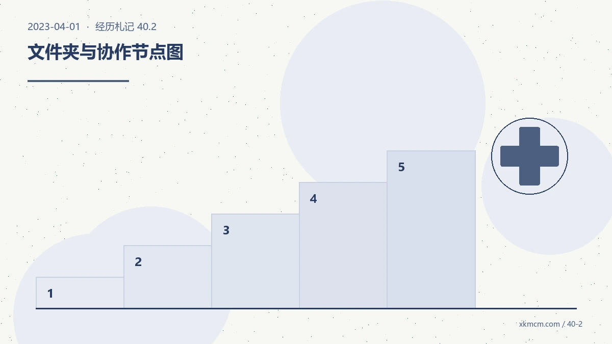 加入医疗卫生机关事业单位的第一天:从个人学习走向公共岗位 配图 2
