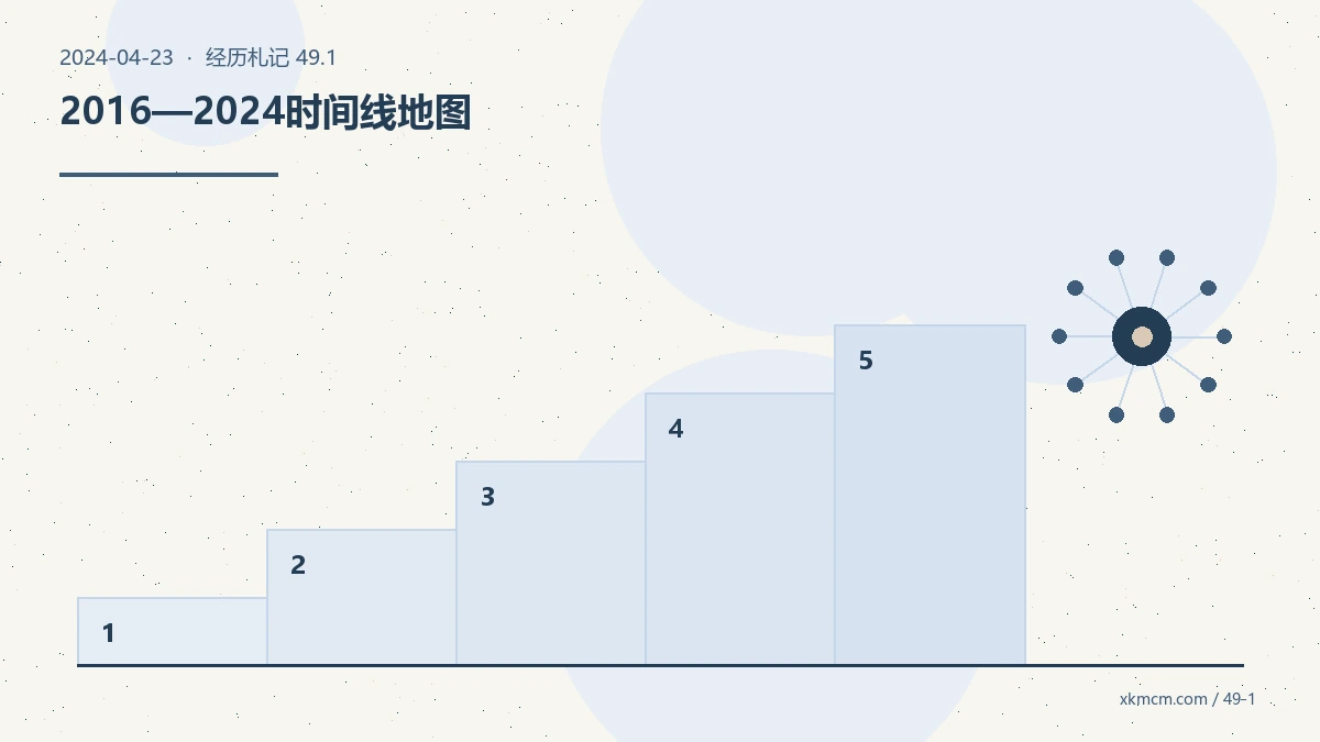 从博客到康复、从安全到AI:我怎样不把经历写成标签清单 配图 1