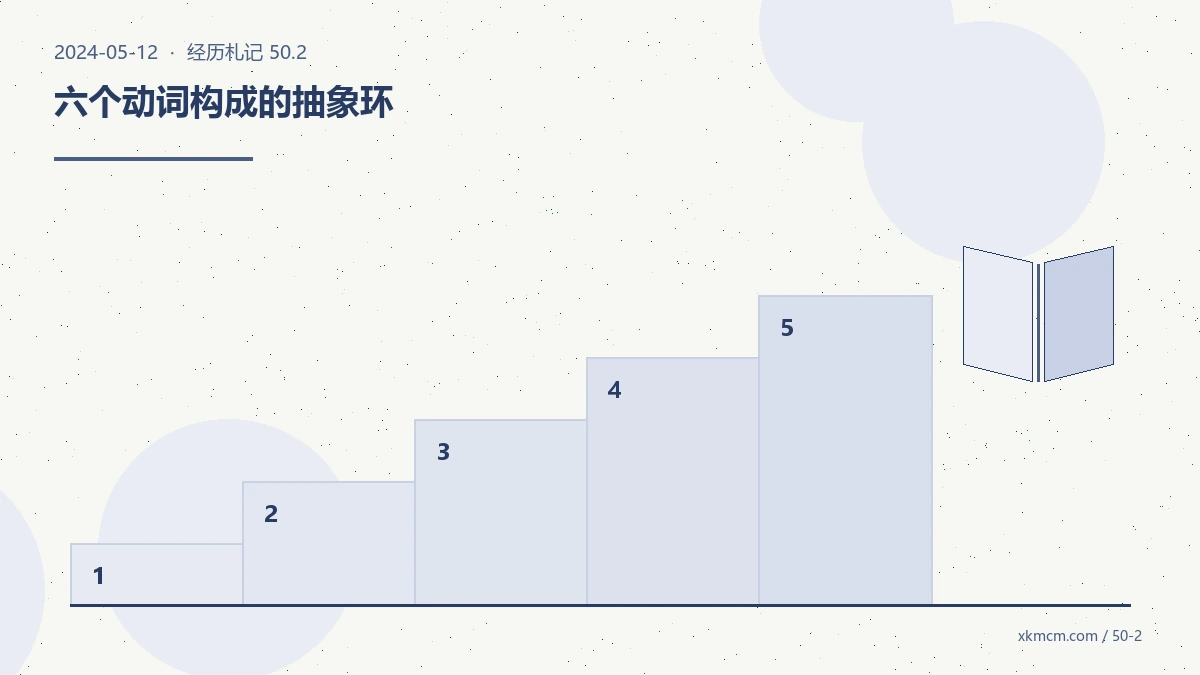 八年之后,我仍愿意把“继续学习”放在所有身份之前 配图 2